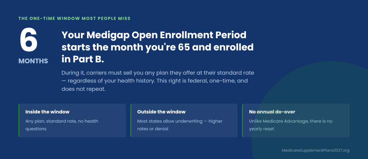 medigap-open-enrollment-window