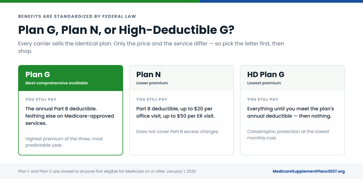 medigap-plan-comparison-2027