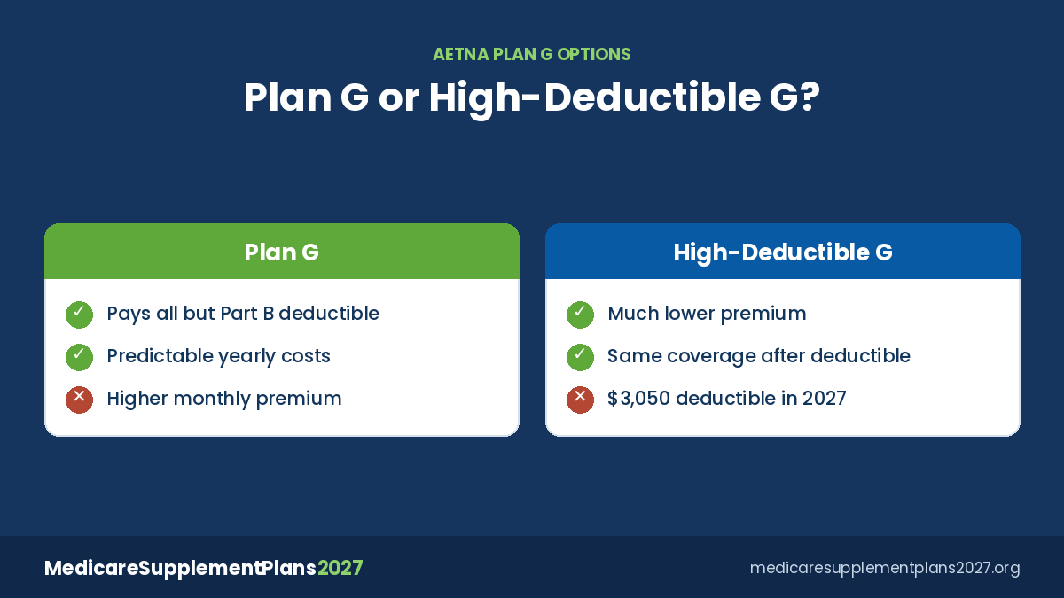 Aetna Medicare Supplement Plan G G Vs Hdg Aetna Medicare Supplement Plan G vs High-Deductible Plan G for 2027