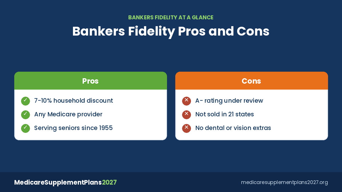 Bankers Fidelity Medicare Supplement Plans 2027 Pros Cons Bankers Fidelity Medicare Supplement pros and cons for 2027