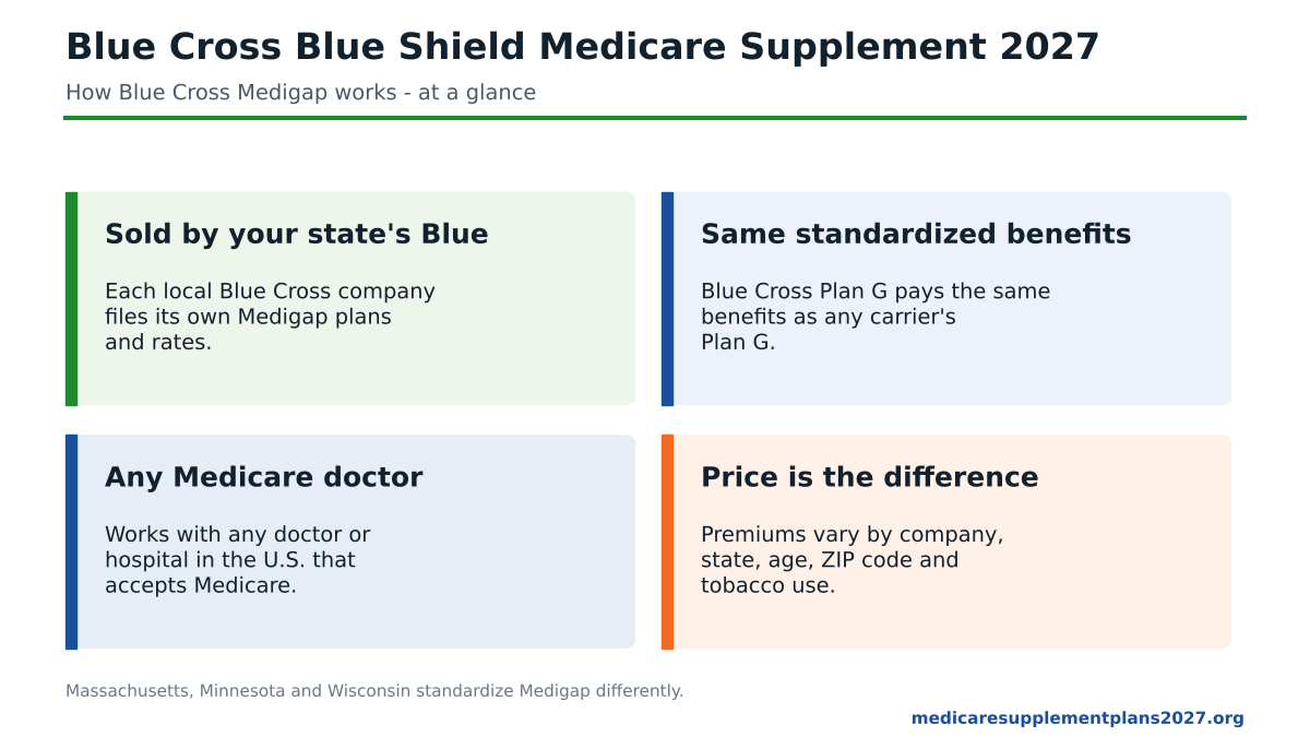 https://www.medicaresupplementplans2027.org/medicare-supplement-plan-g-2027/