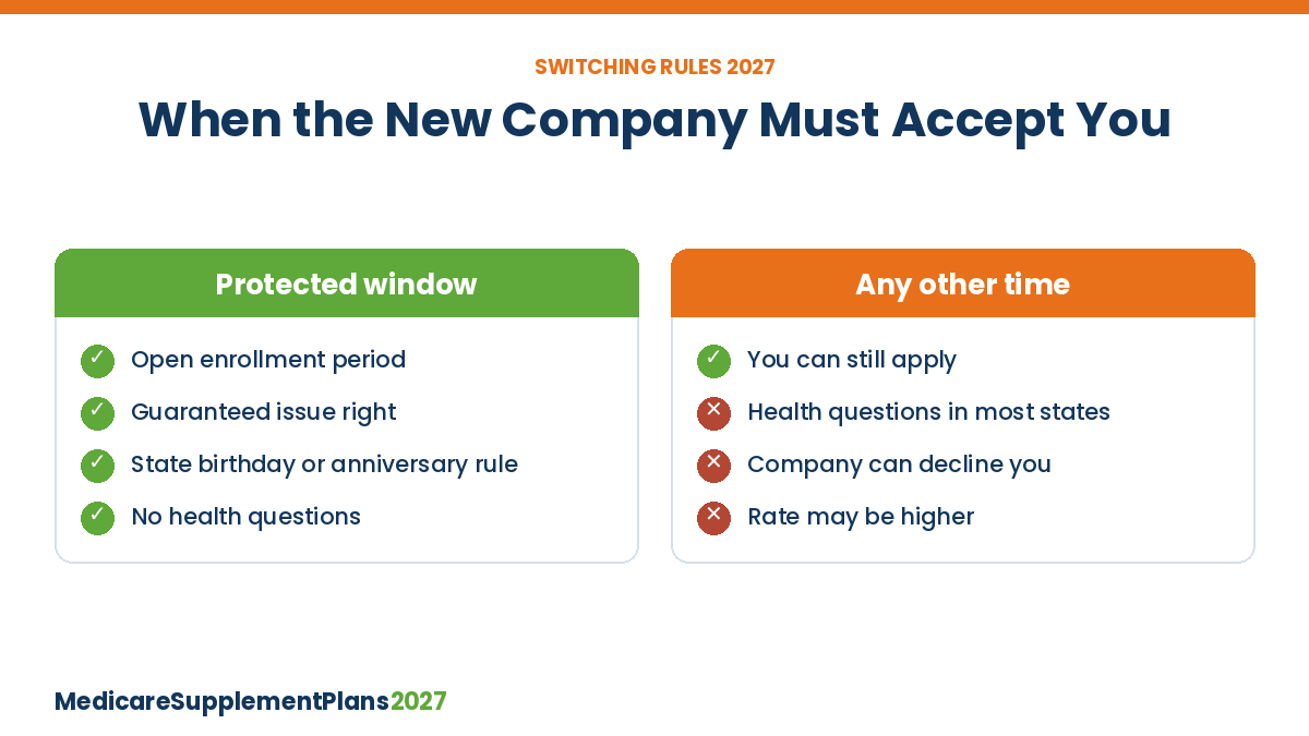 Can You Change Medicare Supplement Plans Rules Can you change Medicare Supplement plans: protected windows versus medical underwriting in 2027