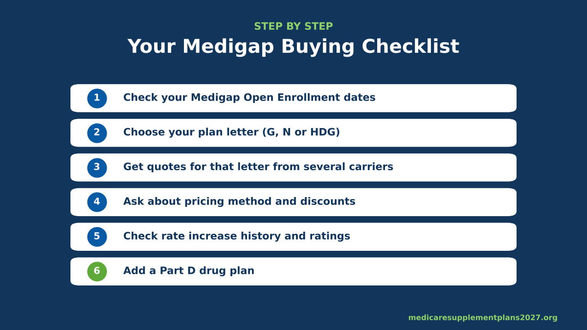 Six-step Medigap buying checklist for 2027, from open enrollment dates to adding a Part D plan