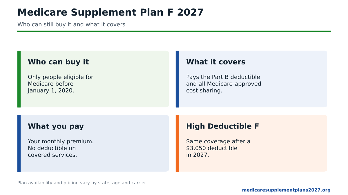 Medicare Supplement Plan F 2027 overview: who can buy it, what it covers and the High Deductible Plan F amount