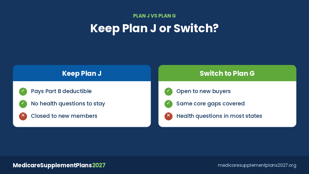 Medicare Supplement Plan J Keep Vs Switch Medicare Supplement Plan J vs Plan G in 2027: keep a closed plan or switch to an open plan