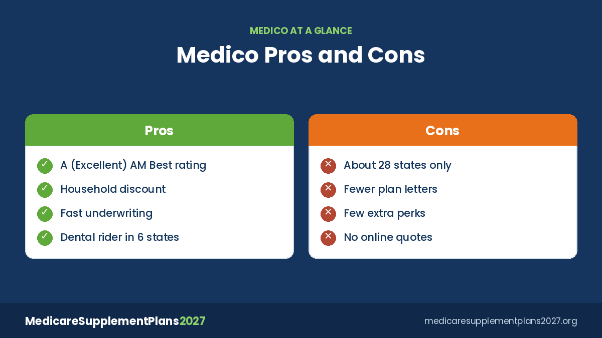 Medico Medicare Supplement Plans 2027 Pros Cons Medico Medicare Supplement pros and cons for 2027