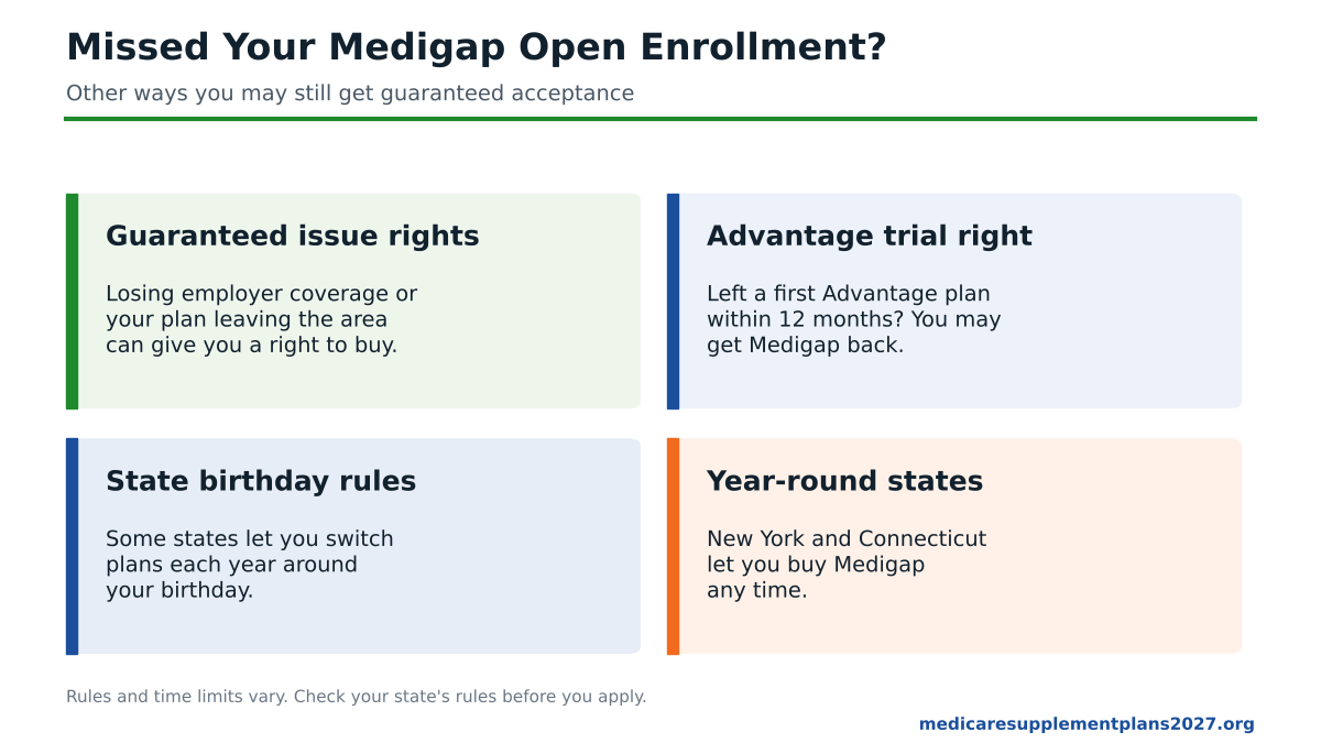 Ways to get a Medigap plan after missing open enrollment, including guaranteed issue rights and state rules
