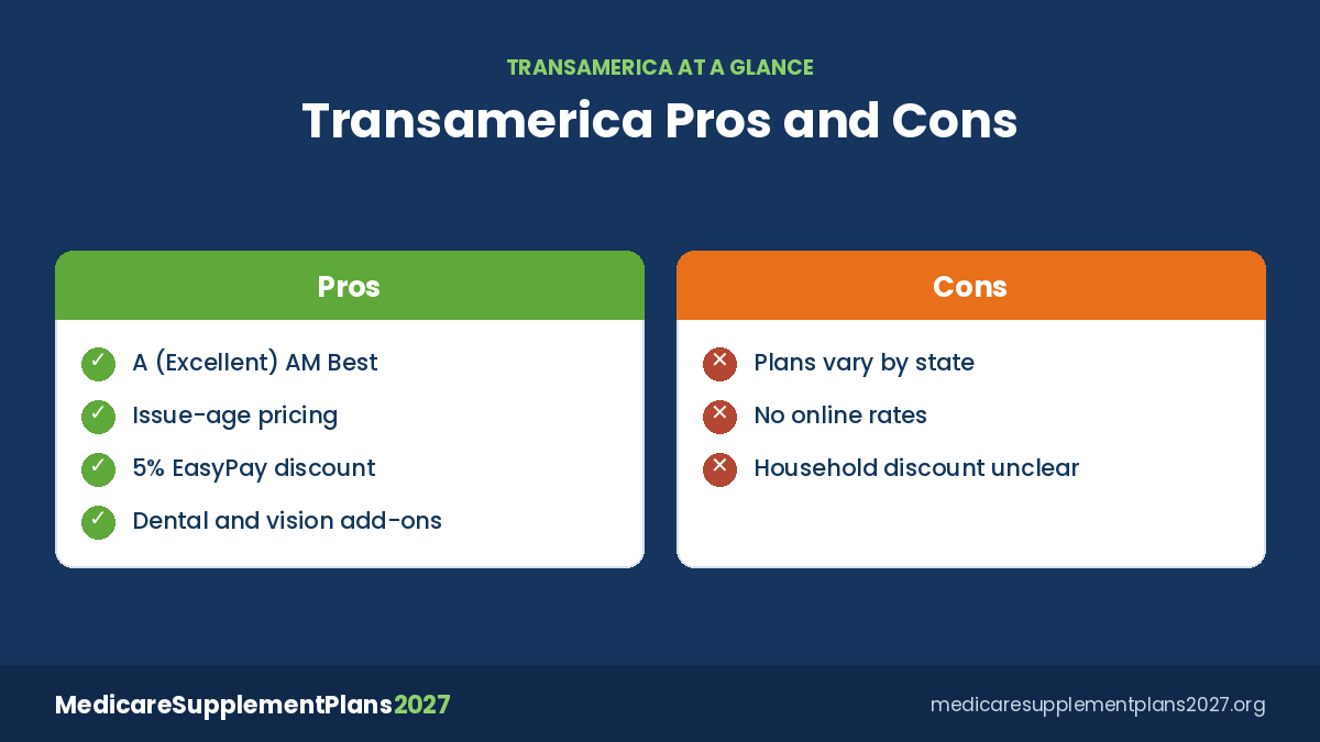 Transamerica Medicare Supplement pros and cons for 2027