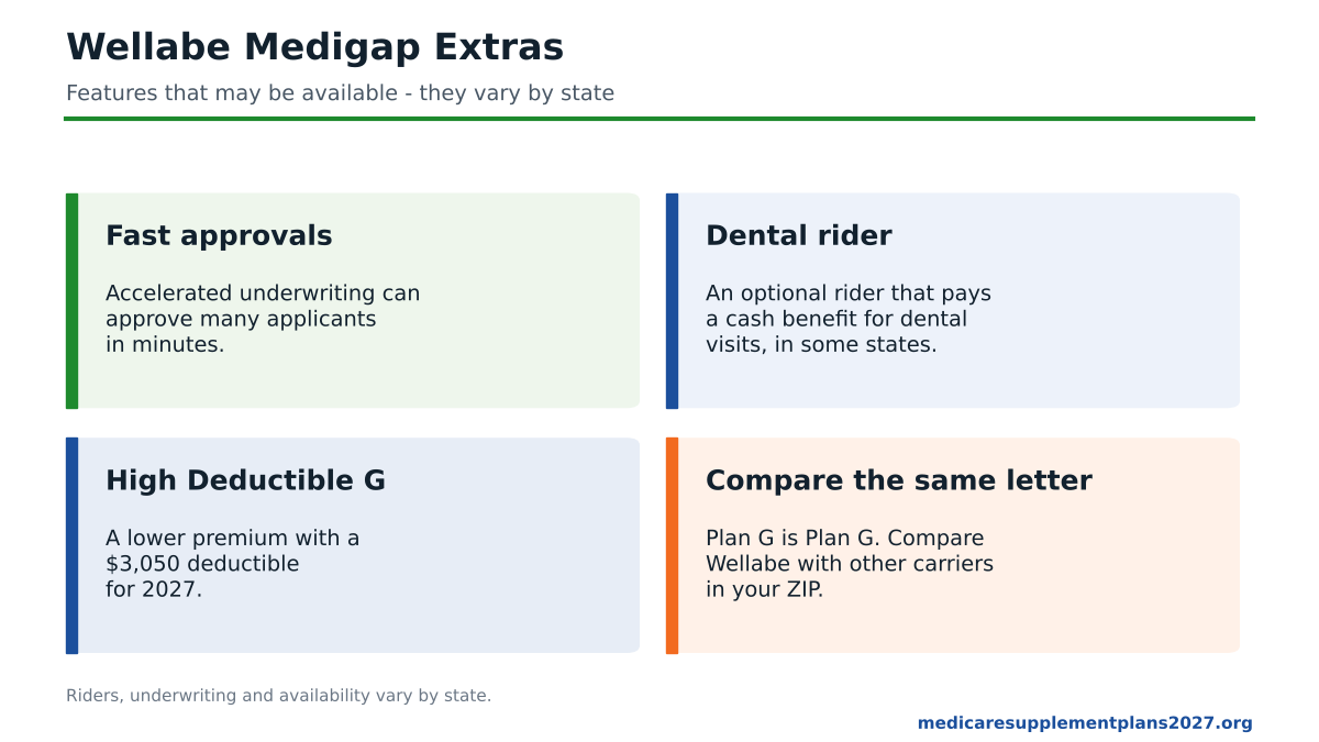 Wellabe Medigap extras for 2027 including fast approvals and an optional dental rider